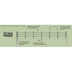 Isolatorwood halvstolpe 2-hls  2,6 x 3,8 x 135cm FSC 100%